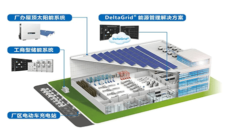 臺達(dá)DeltaGrid?低碳解決方案助力工商業(yè)迎戰(zhàn)碳焦慮